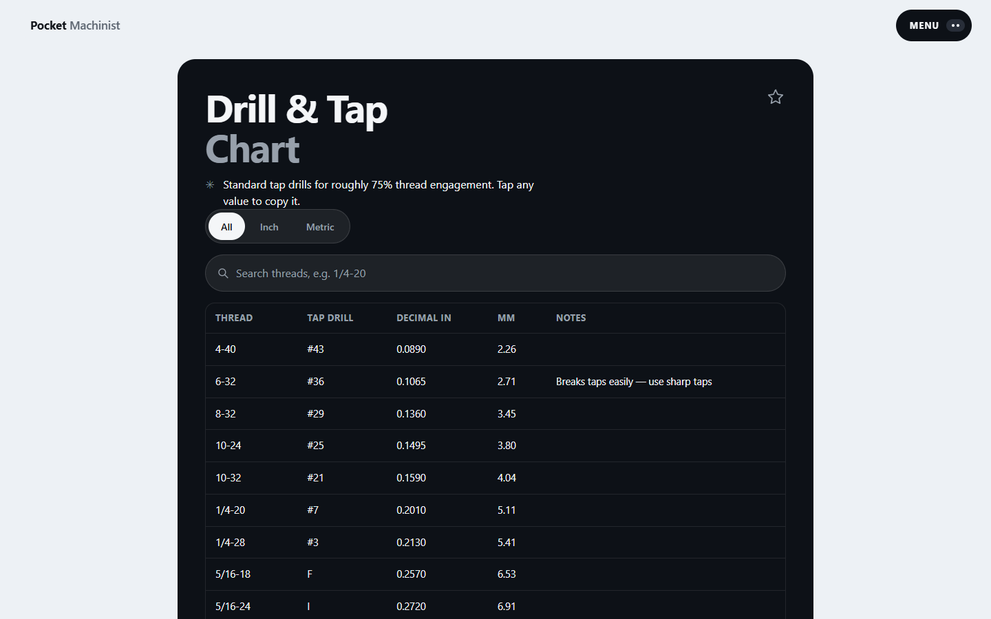Pocket Machinist drill and tap reference table